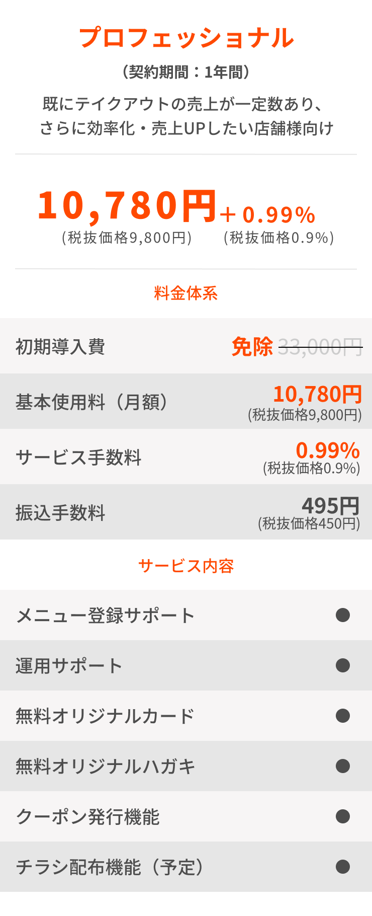 プロフェッショナルプラン