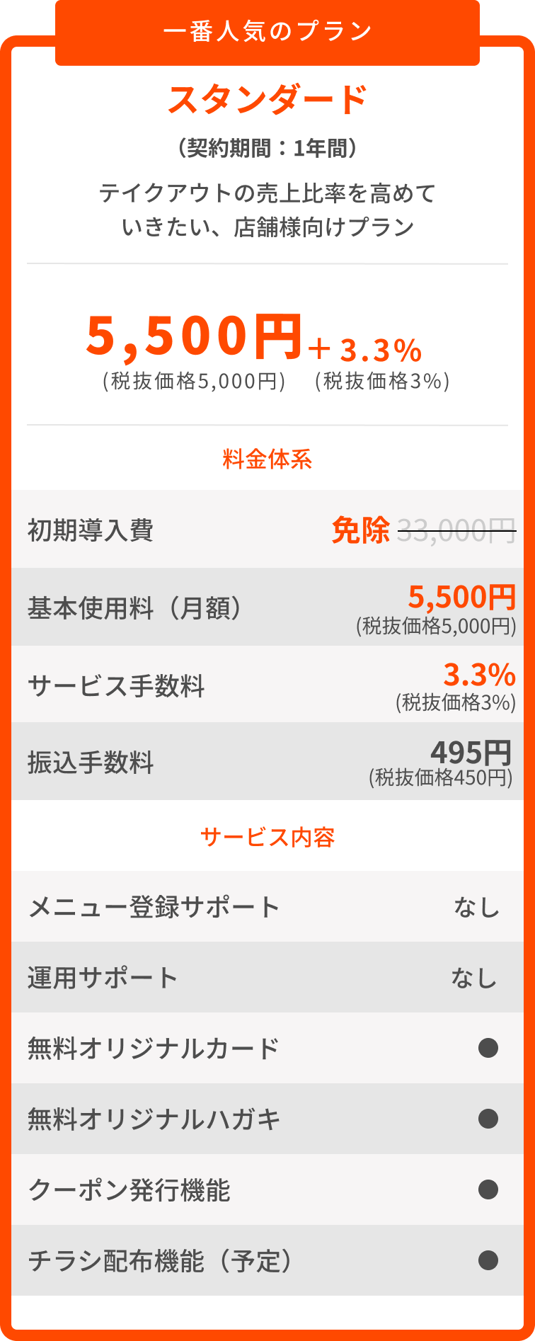 スタンダードプラン